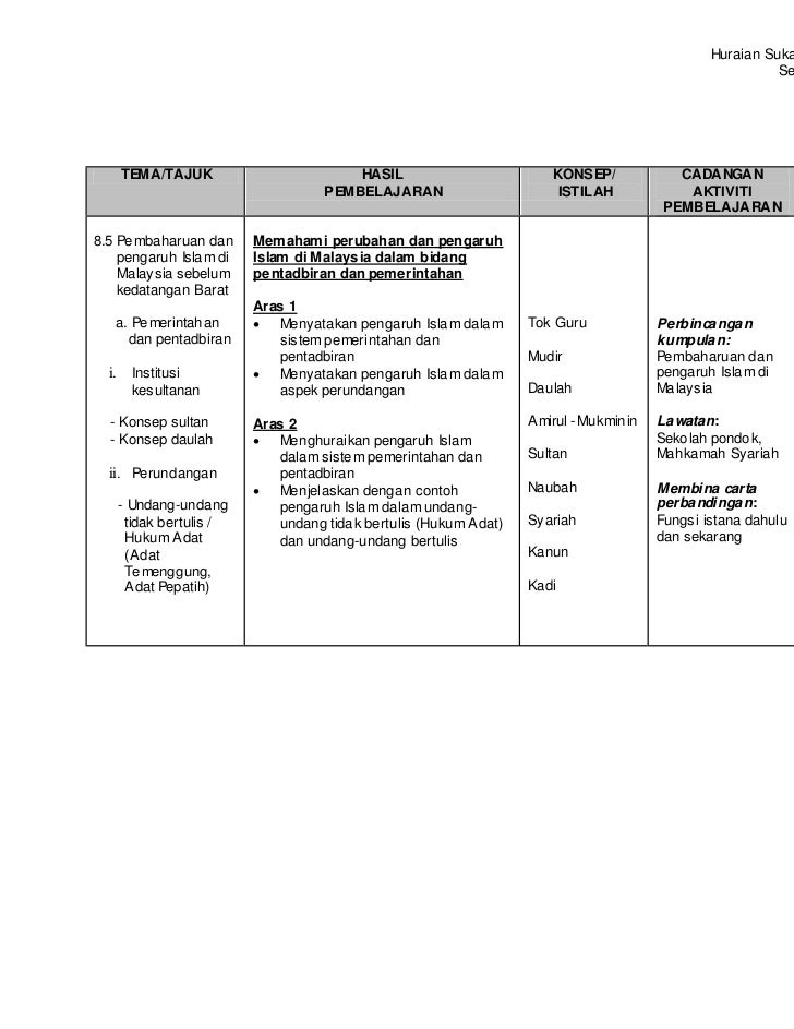 Sejarah Tingkatan 4