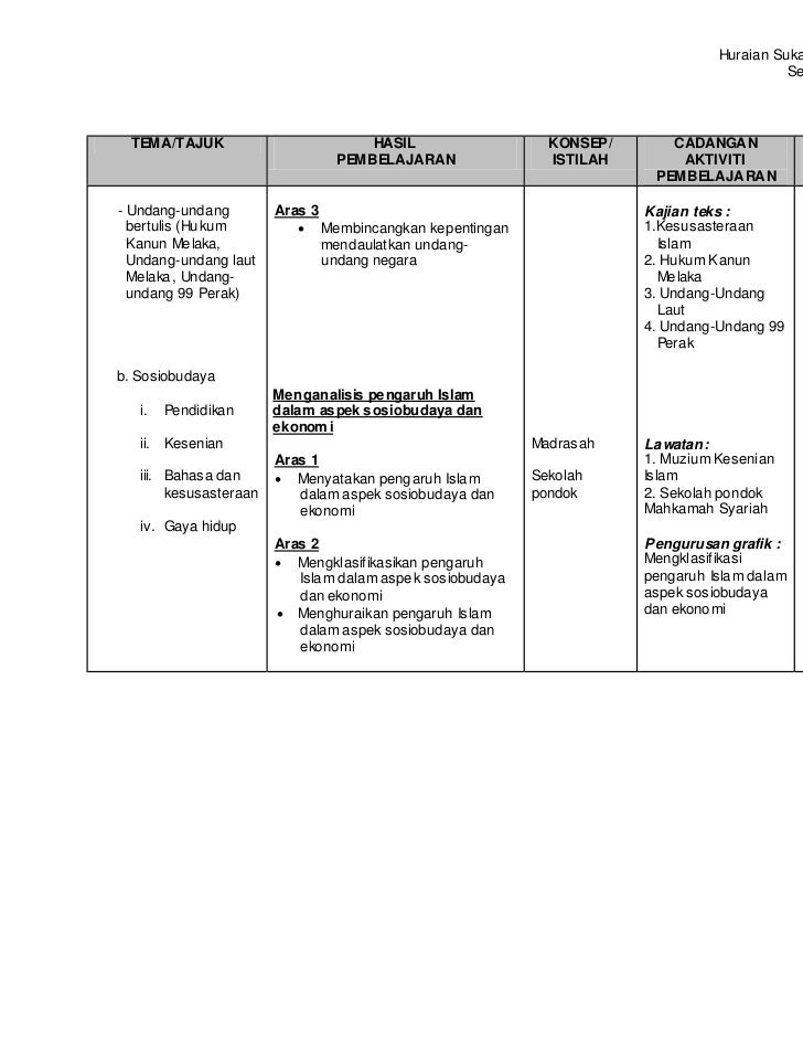 Soalan Sejarah Tingkatan 4 Esei  Sinter G