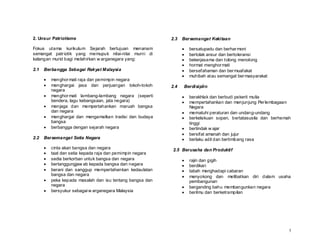 2. Unsur Patriotisme                                      2.3   Bersemangat Kekitaan

Fokus utama kurikulum Sejarah bertujuan menanam                    bersatupadu dan berhar moni
semangat patr iotik yang memupuk nilai-nilai murni di              bertolak ansur dan bertoleransi
kalangan murid bagi melahirkan w arganegara yang:                  bekerjasama dan tolong menolong
                                                                   hormat menghor mati
2.1   Berbangga Sebagai Rakyat Malaysia                            bersefahaman dan ber muafakat
                                                                   muhibah atau semangat ber masyarakat
         menghor mati raja dan pemimpin negara
         menghargai jasa dan perjuangan tokoh-tokoh       2.4   Berdisiplin
         negara
         menghor mati lambang-lambang negara (seperti              berakhlak dan berbudi pekerti mulia
         bendera, lagu kebangsaan, jata negara)                    mempertahankan dan menjunjung Per lembagaan
         menjaga dan mempertahankan maruah bangsa                  Negara
         dan negara                                                mematuhi peraturan dan undang-undang
         menghargai dan mengamalkan tradisi dan budaya             berkelakuan sopan, bertatasusila dan berhemah
         bangsa                                                    tinggi
         berbangga dengan sejarah negara                           bertindak w ajar
                                                                   bersifat amanah dan jujur
2.2   Bersemangat Setia Negara                                     berlaku adil dan bertimbang rasa
         cinta akan bangsa dan negara                     2.5 Berusaha dan Produktif
         taat dan setia kepada raja dan pemimpin negara
         sedia berkorban untuk bangsa dan negara                   rajin dan gigih
         bertanggungjaw ab kepada bangsa dan negara                berdikari
         berani dan sanggup mempertahankan kedaulatan              tabah menghadapi cabaran
         bangsa dan negara                                         menyokong dan melibatkan diri dalam usaha
         peka kepada masalah dan isu tentang bangsa dan            pembangunan
         negara                                                    berganding bahu membangunkan negara
         bersyukur sebagai w arganegara Malaysia                   berilmu dan berketrampilan




                                                                                                               5
 