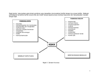 Rajah berikut menunjukkan peta domain pemikiran yang mengaitkan dua kemahiran berfikir dengan dua proses berfikir. Matlamat
pembelajaran kemahiran berfikir secara kritis dan kreatif menuju kepada proses membuat keputusan dan menyelesaikan masalah
dengan bijak.
                                                                                              PEMIKIRAN KREATIF
                PEMIKIRAN KRITIS                                                          menjana idea
                                                                                          membuat inferens
          mencirikan
          membandingankan dan membezakan                                                  menghubungkaitkan
          mengumpulkan dan mengelaskan                                                    meramal
          membuat urutan                                                                  membuat hipotesis
          menyusun mengikut keutamaan                                                     mensintensis
          menganalisis                                                                    mengitlak
          mengesan kecondongan                                                            menganalogi
          menilai                                                                         membuat gambaran mental
          membuat kesimpulan                                                              mereka cipta




                                                             KBKK



                                                                                          MENY ELESAIKAN MASALAH
             MEMBUAT KEPUTUSAN



                                                    Rajah 3 : Domain Pemikiran




                                                                                                                              9
 