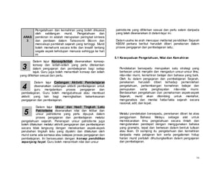Pengetahuan dan kemahiran yang boleh dikuasai        patriotis me yang difikir kan sesuai dan perlu selain daripada
          oleh sebilangan      murid.  Pengetahuan dan         yang telah disenaraikan di dalam lajur ini.
  ARAS    pemikiran ini adalah merupakan peringkat sintesis
    3     dan penilaian dalam Taksonomi Bloom dan              Dalam usaha ke arah mencapai matlamat pendidikan Sejarah
          mencakupi pemikirah sejarah yang tertinggi. Murid    KBSM perkara berikut haruslah diber i penekanan dalam
          boleh memahami secara kritis dan kreatif tentang     proses pengajaran dan pembelajaran iaitu;
          segala aspek kehidupan manusia sehingga ke hari
          ini
                                                               5.1 Kesepaduan Pengetahuan, Nilai dan Kem ahiran
          Dalam lajur Konsep/Istilah disenaraikan konsep-

 3        konsep dan istilah-istilah yang perlu ditekankan
          dalam pengajaran dan pembelajaran bagi setiap
          tajuk. Guru juga boleh menambah konsep dan istilah
                                                                  Pendekatan bersepadu merupakan satu strategi yang
                                                                  berkesan untuk menjalin dan mengadun unsur-unsur ilmu,
yang difikirkan sesuai dan perlu.                                 nilai-nilai murni, kemahiran belajar dan bahasa yang baik.
                                                                  Oleh itu dalam pengajaran dan pembelajaran Sejarah,
         Dalam lajur Cadangan Aktiviti Pem belajaran              penekanan haruslah diberi terhadap pemerolehan

 4       disenaraikan cadangan aktiviti pembelajaran untuk
         guru menjalankan proses          pengajaran dan
                                                                  pengetahuan, perkembangan kemahiran belajar dan
                                                                  pemupukan        serta    penghayatan    nilai-nilai murni.
pembelajaran. Guru boleh mengubahsuai atau membuat                Berdasarkan pengetahuan dan pemahaman aspek-aspek
aktiviti yang lain bagi meningkatkan keberkesanan                 Sejarah, murid akan dibimbing untuk mentafsir,
pengajaran dan pembelajaran.                                      menganalisis dan menilai fakta-fakta sejarah secara
                                                                  rasional, adil, dan tepat.
           Dalam lajur Unsur dan Hasil Tingkah Laku

  5        Patriotisme disenaraikan nilai dan iktibar dan
           unsur patriotisme yang perlu dipupuk dalam
           proses pengajaran dan pembelajaran melalui
                                                                  Melalui pendekatan bersepadu, penekanan diberi ke atas
                                                                  penggunaan Bahasa Melayu sebagai alat untuk
pengetahuan sejarah. Penerapan unsur patriotis me juga            membicarakan ilmu pengetahuan secara ilmiah dan
boleh dilakukan melalui aktiviti pengajaran dan pembelajaran      mengutarakan pendapat dengan menggunakan bahasa
secara tidak langsung dengan menekankan aspek-aspek               yang gramatis, tepat dan berkesan dalam bentuk tulisan
perubahan tingkah laku yang diyakini dan dilakukan oleh           atau lisan. Di samping itu pengetahuan dan kemahiran
murid sama ada semasa atau selepas proses pengajaran dan          daripada mata pelajaran lain serta pengalaman hidup
pembelajaran. Ini bersesuaian dengan konsep pendidikan            harian murid perlulah dihubungkaitkan dalam pengajaran
sepanjang hayat. Guru boleh menambah nilai dan unsur              dan pembelajaran.




                                                                                                                          16
 