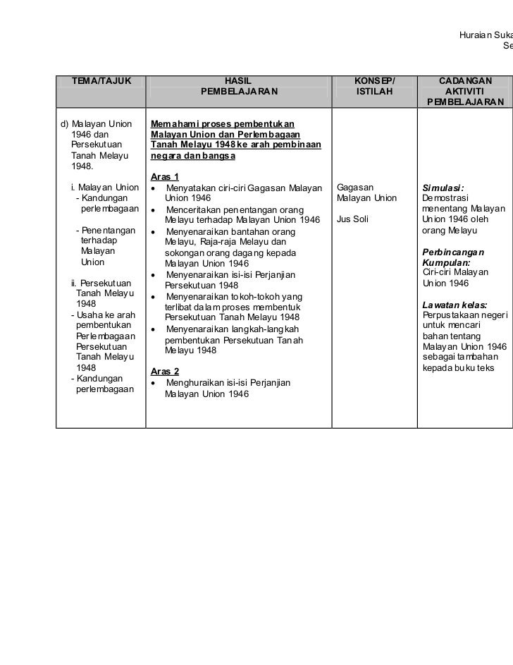 Sejarah Tingkatan 5