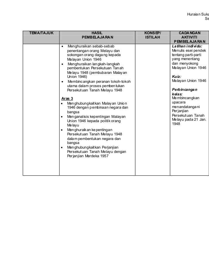 Sejarah Tingkatan 5