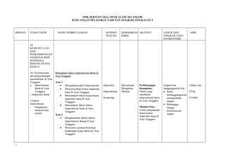 SMK SEKSYEN 24(2), SHAH ALAM, SELANGOR
                                              RANCANGAN PELAJARAN TAHUNAN SEJARAH TINGKATAN 5



MINGGU   TEMA/TAJUK               HASIL PEMBELAJARAN                      KONSEP/      KEMAHIRAN AKTIVITI                 UNSUR DAN            ABM
                                                                          ISTILAH      KBKK                               TINGKAH LAKU
                                                                                                                          PATRIOTISME

         10.
         KEMUNCULAN
         DAN
         PERKEMBANGAN
         NASIONALISME
         SEHINGGA
         PERANG DUNIA
         KEDUA

         10.1 Kemunculan        Memahami faktor imperialisme Barat di
         dan perkembangan       Asia Tenggara
         nasionalisme di Asia
         Tenggara               Aras 1
         a. Imperialisme           • Menyatakan takrif imperialisme     Imperialis     Menyenarai   Perbincangan          Negara kita         1.Buku teks
              Barat di Asia        • Menyenaraikan kuasa imperialis                    Menghurai    Kumpulan :            tanggungjawab kita
              Tenggara                 barat di Asia Tenggara.          Imperialisme   Menilai      Faktor yang           • Sedia             2.Peta
         i. Imperialis Barat       • Menyatakan lokasi kuasa-kuasa                                  membawa                  bertanggungjawab
                                       imperialis barat di Asia         Kronologi                   imperialisme barat       mempertahan      3.Grafik
         ii.Faktor                     Tenggara                                                     ke Asia Tenggara         negara
         imperialisme                                                                                                     • Berbangga
                                   • Menyatakan faktor-faktor
         - Penguasaan                                                                               Melabel Peta :           dengan
                                       imperialisme barat di Asia
              ekonomi dan                                                                           Lokasi penguasaan        keistimewaan
                                       Tenggara
              politik                                                                               kuasa-kuasa              negara
                                Aras 2
                                                                                                    imperialis barat di
                                   • Menghuraikan faktor-faktor                                     Asia Tenggara
                                       imperialisme Baraat d Asia
                                       Tenggara
                                   • Menyusun secaraa kronologi
                                       kedatangan kuasa Barat ke Asia
                                       Tenggara



1
 