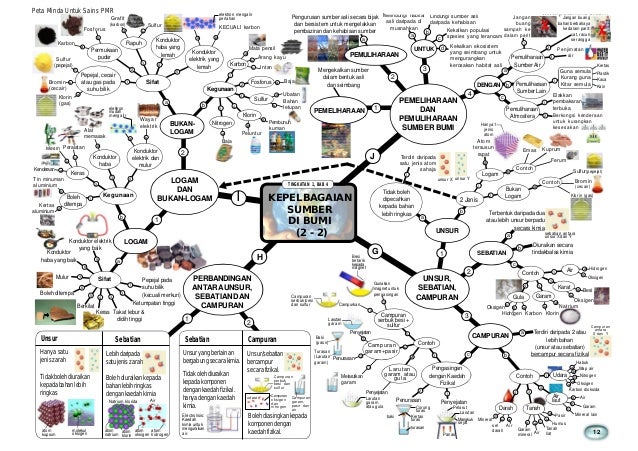 Sains Tingkatan 1 Kssm RIANG BELAJAR KSSM SAINS TINGKATAN 2 No.1