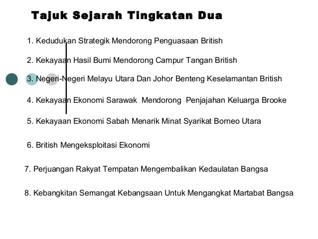 Tingkatan 2