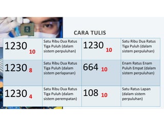 Asas Sains Komputer Tingkatan 2 - Minggu 3 dan 4.pdf