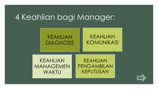 4 Keahlian bagi Manager:
KEAHLIAN
DIAGNOSIS
KEAHLIAN
KOMUNIKASI
KEAHLIAN
MANAGEMEN
WAKTU
KEAHLIAN
PENGAMBILAN
KEPUTUSAN
NEXT
 