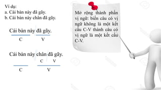 Ví dụ:
a. Cái bàn này đã gãy.
b. Cái bàn này chân đã gãy.
Cái bàn này đã gãy.
Cái bàn này chân đã gãy.
C V
C V
C V
Mở rộng thành phần
vị ngữ: biến câu có vị
ngữ không là một kết
cấu C-V thành câu có
vị ngữ là một kết cấu
C-V.
 