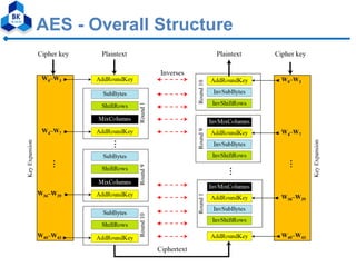 modified aes algorithm using multiple s-boxes | PDF