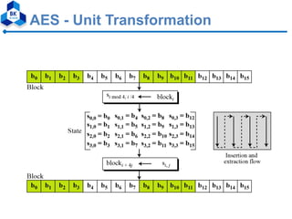 modified aes algorithm using multiple s-boxes | PDF