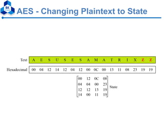 modified aes algorithm using multiple s-boxes | PDF