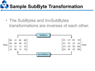 modified aes algorithm using multiple s-boxes | PDF