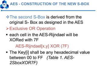 modified aes algorithm using multiple s-boxes | PDF