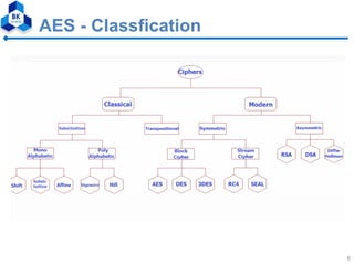 modified aes algorithm using multiple s-boxes | PDF