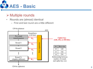 modified aes algorithm using multiple s-boxes | PDF