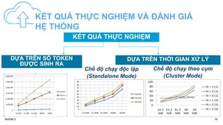 DỰA TRÊN THỜI GIAN XỬ LÝ
DỰA TRÊN SỐ TOKEN
ĐƯỢC SINH RA
KẾT QUẢ THỰC NGHIỆM
KẾT QUẢ THỰC NGHIỆM VÀ ĐÁNH GIÁ
HỆ THỐNG
16
NHÓM 5
Chế độ chạy độc lập
(Standalone Mode)
Chế độ chạy theo cụm
(Cluster Mode)
 