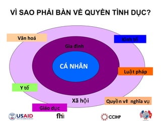 V? SAO PH?I B?N V? QUY?N T?NH D?C? C? NH?N Gia ?nh X? h?i  Lu?t php V?n ho Gio d?c Kinh t? Y t? Quy?n v  ngh?a v? 