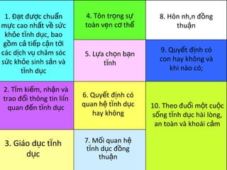 VNIGSS 1 1. ??t ???c chu?n m?c cao nh?t v? s?c kh?e tnh d?c, bao g?m c? ti?p c?n t?i cc d?ch v? ch?m sc s?c kh?e sinh s?n v tnh d?c 2. Tm ki?m, nh?n v trao ??i th?ng tin lin quan ??n tnh d?c 3. Gio d?c tnh d?c 4. T?n tr?ng s? ton v?n c? th? 5. L?a ch?n b?n tnh 6. Quy?t ??nh c quan h? tnh d?c hay kh?ng 7. M?i quan h? tnh d?c ??ng thu?n 8. H?n nh?n ??ng thu?n 9. Quy?t ??nh c con hay kh?ng v khi no c; 10. Theo ?u?i m?t cu?c s?ng tnh d?c hi lng, an ton v khoi c?m 