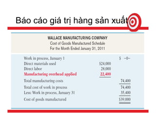 Tính giá thành sản phẩm
