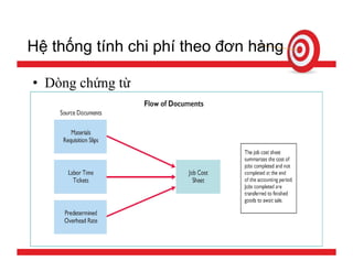Tính giá thành sản phẩm