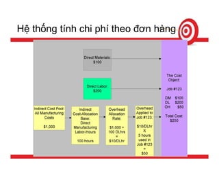 Tính giá thành sản phẩm