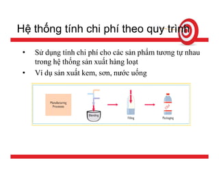 Tính giá thành sản phẩm