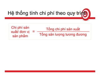 Tính giá thành sản phẩm