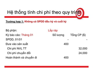 Tính giá thành sản phẩm