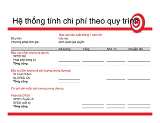 Tính giá thành sản phẩm