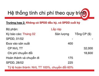 Tính giá thành sản phẩm