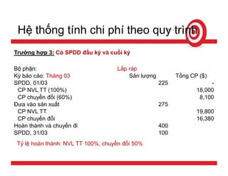 Tính giá thành sản phẩm