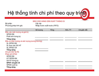Tính giá thành sản phẩm