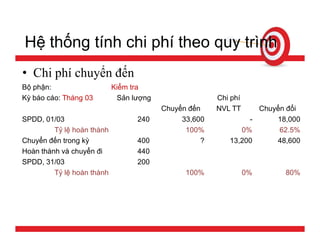 Tính giá thành sản phẩm