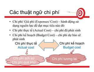 Tính giá thành sản phẩm