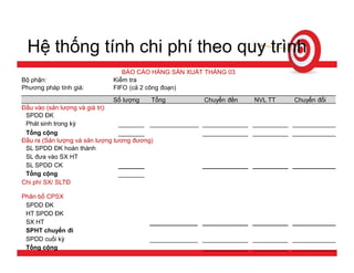 Tính giá thành sản phẩm