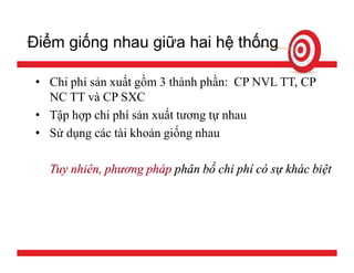 Tính giá thành sản phẩm