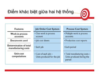 Tính giá thành sản phẩm