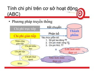 Tính giá thành sản phẩm