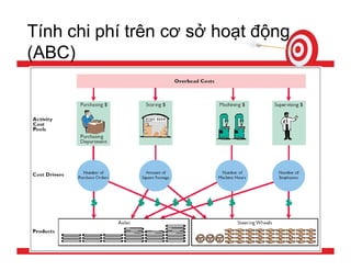 Tính giá thành sản phẩm