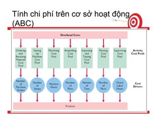 Tính giá thành sản phẩm