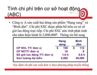 Tính giá thành sản phẩm