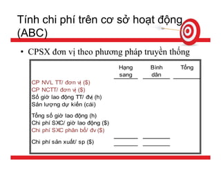 Tính giá thành sản phẩm