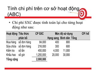Tính giá thành sản phẩm