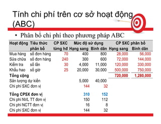 Tính giá thành sản phẩm