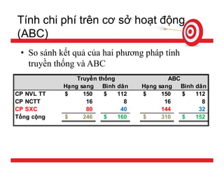 Tính giá thành sản phẩm