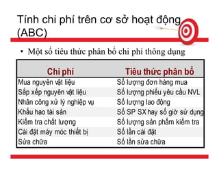 Tính giá thành sản phẩm