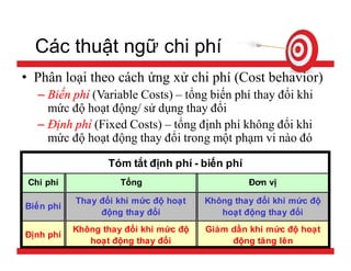 Tính giá thành sản phẩm