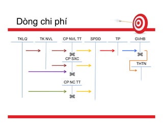 Tính giá thành sản phẩm