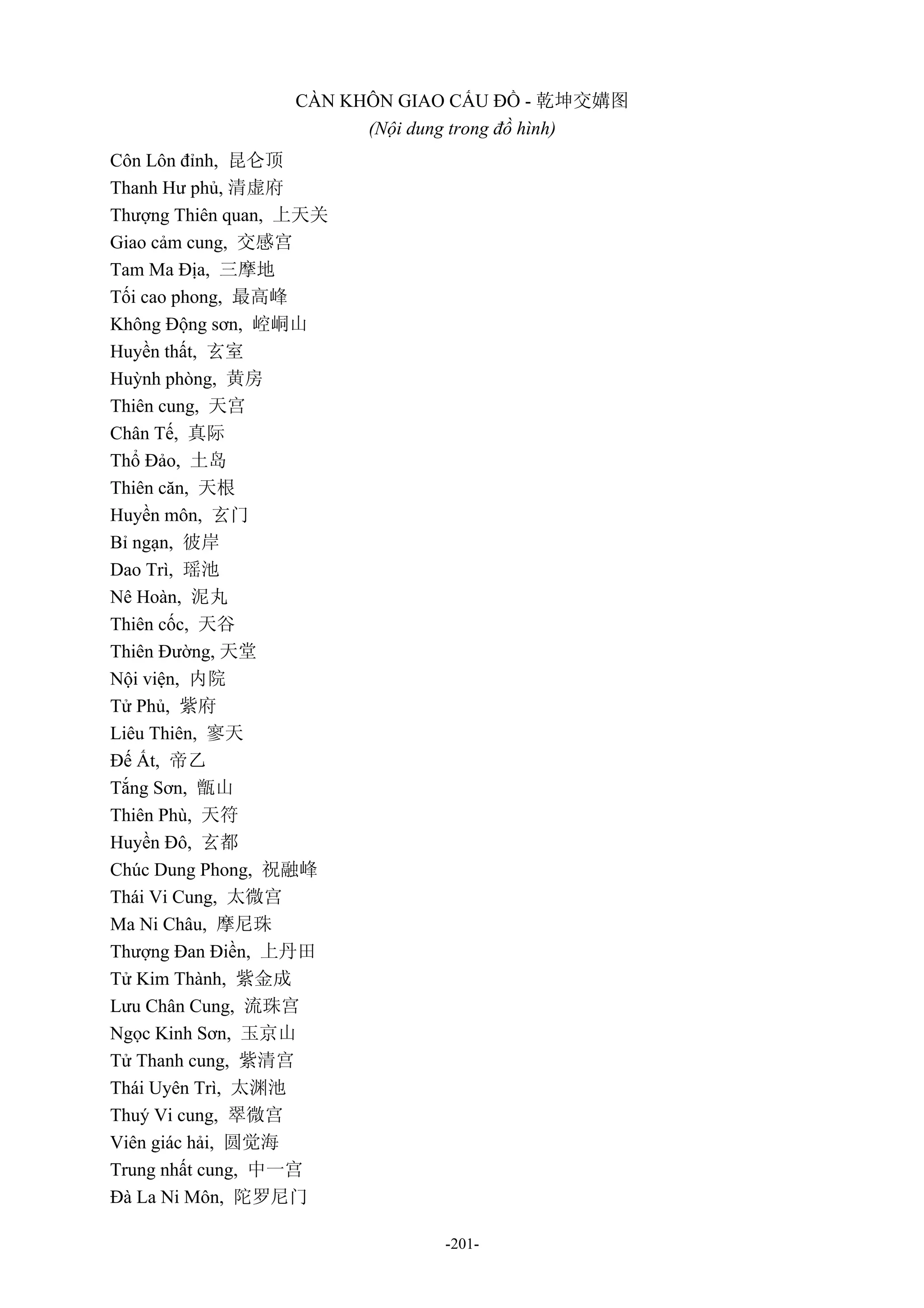 -201-
CÀN KHÔN GIAO CẤU ĐỒ - 乾坤交媾图
(Nội dung trong đồ hình)
Côn Lôn đỉnh, 昆仑顶
Thanh Hư phủ, 清虚府
Thượng Thiên quan, 上天关
Giao cảm cung, 交感宫
Tam Ma Địa, 三摩地
Tối cao phong, 最高峰
Không Động sơn, 崆峒山
Huyền thất, 玄室
Huỳnh phòng, 黄房
Thiên cung, 天宫
Chân Tế, 真际
Thổ Đảo, 土岛
Thiên căn, 天根
Huyền môn, 玄门
Bỉ ngạn, 彼岸
Dao Trì, 瑶池
Nê Hoàn, 泥丸
Thiên cốc, 天谷
Thiên Đường, 天堂
Nội viện, 内院
Tử Phủ, 紫府
Liêu Thiên, 寥天
Đế Ất, 帝乙
Tắng Sơn, 甑山
Thiên Phù, 天符
Huyền Đô, 玄都
Chúc Dung Phong, 祝融峰
Thái Vi Cung, 太微宫
Ma Ni Châu, 摩尼珠
Thượng Đan Điền, 上丹田
Tử Kim Thành, 紫金成
Lưu Chân Cung, 流珠宫
Ngọc Kinh Sơn, 玉京山
Tử Thanh cung, 紫清宫
Thái Uyên Trì, 太渊池
Thuý Vi cung, 翠微宫
Viên giác hải, 圆觉海
Trung nhất cung, 中一宫
Đà La Ni Môn, 陀罗尼门
 